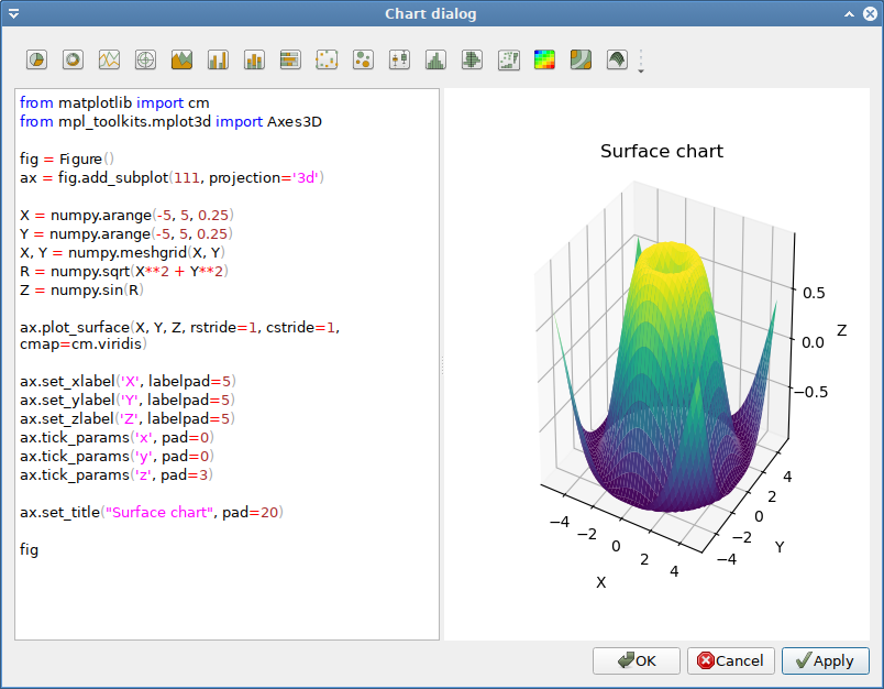 Chart dialog